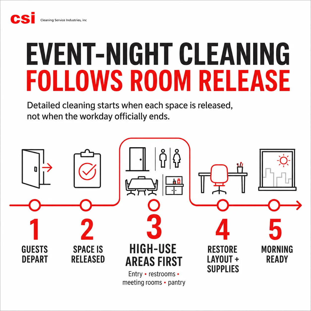 Office cleaning service NYC 2